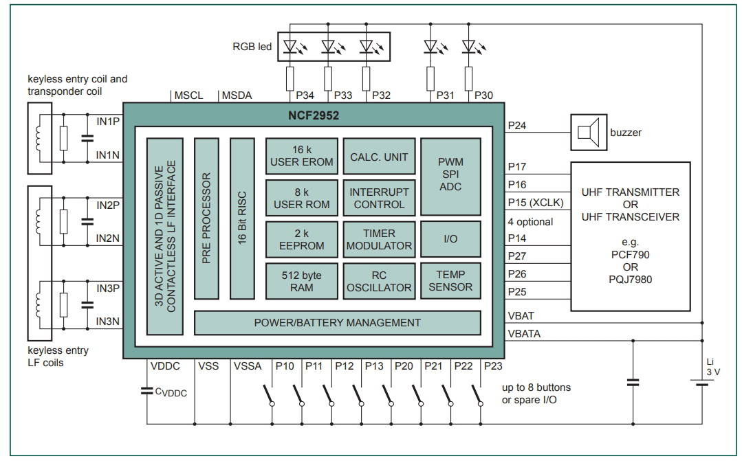 NCF2951ETT T0E07BJ